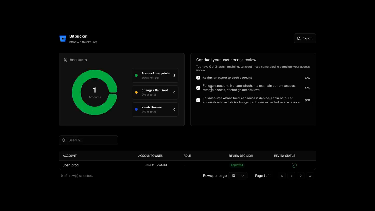 Conducting a user access review for one system with a reviewer checklist and per-account decisions