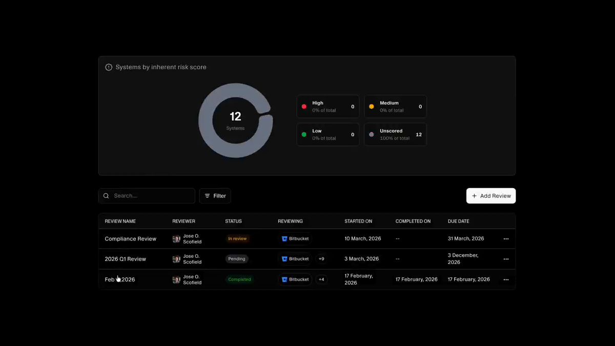 Access reviews listed alongside a chart of systems grouped by inherent risk score