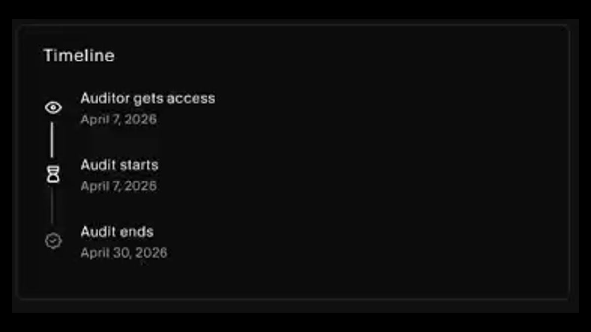 Audit timeline showing when the auditor gets access, when the audit starts, and when it ends