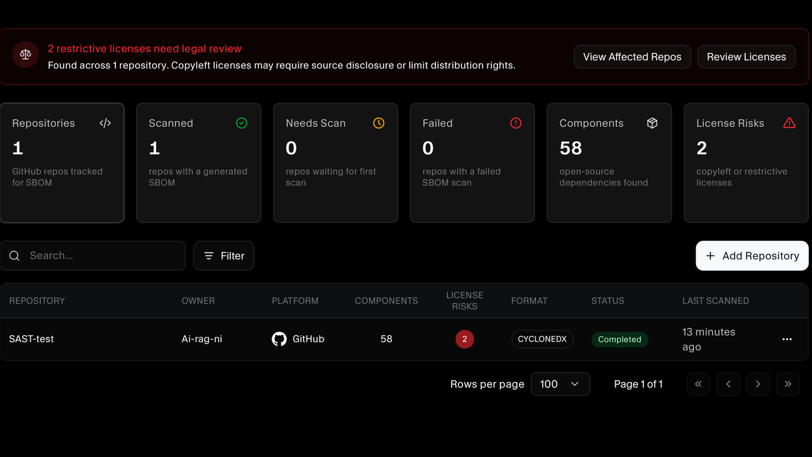 SBOM dashboard showing repository scan status, component counts, and license risks