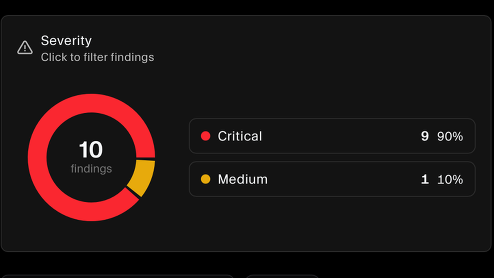 Severity breakdown of end-of-life findings across a scanned repository