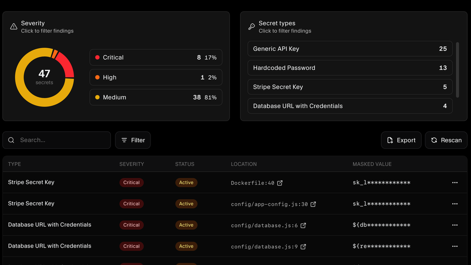 Findings ranked by severity and grouped by secret type