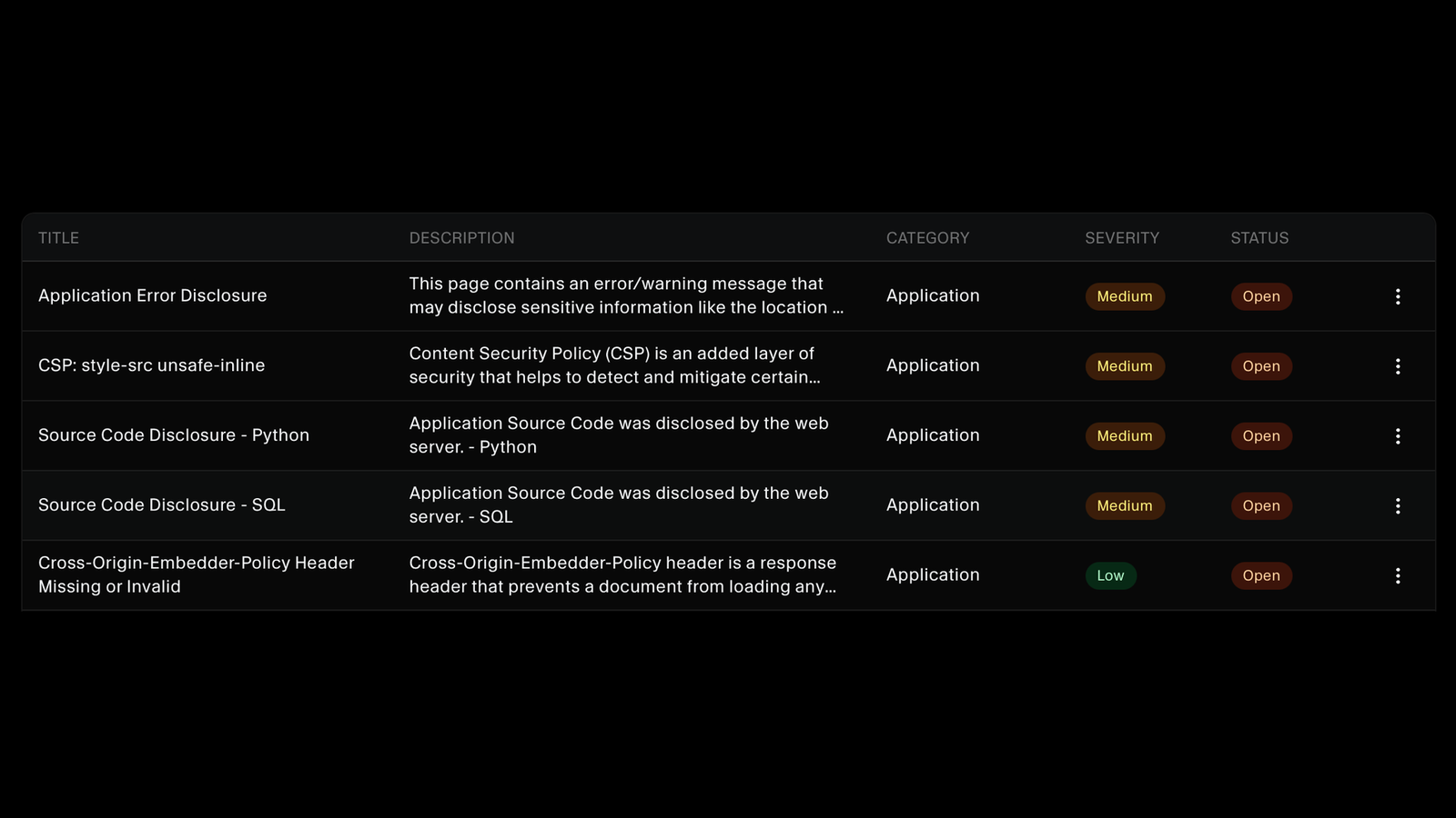 Findings list with plain-language titles, descriptions, category, severity, and status