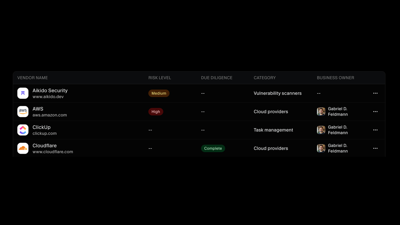 Vendor register showing risk level, due diligence status, category, and business owner for each third party