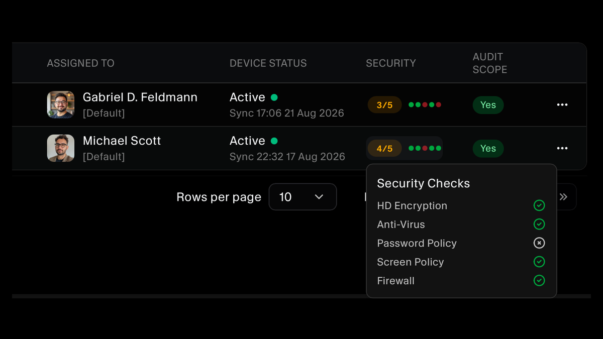 Device list with a security score per laptop and the Security Checks panel showing HD encryption, anti-virus, password policy, screen policy, and firewall results