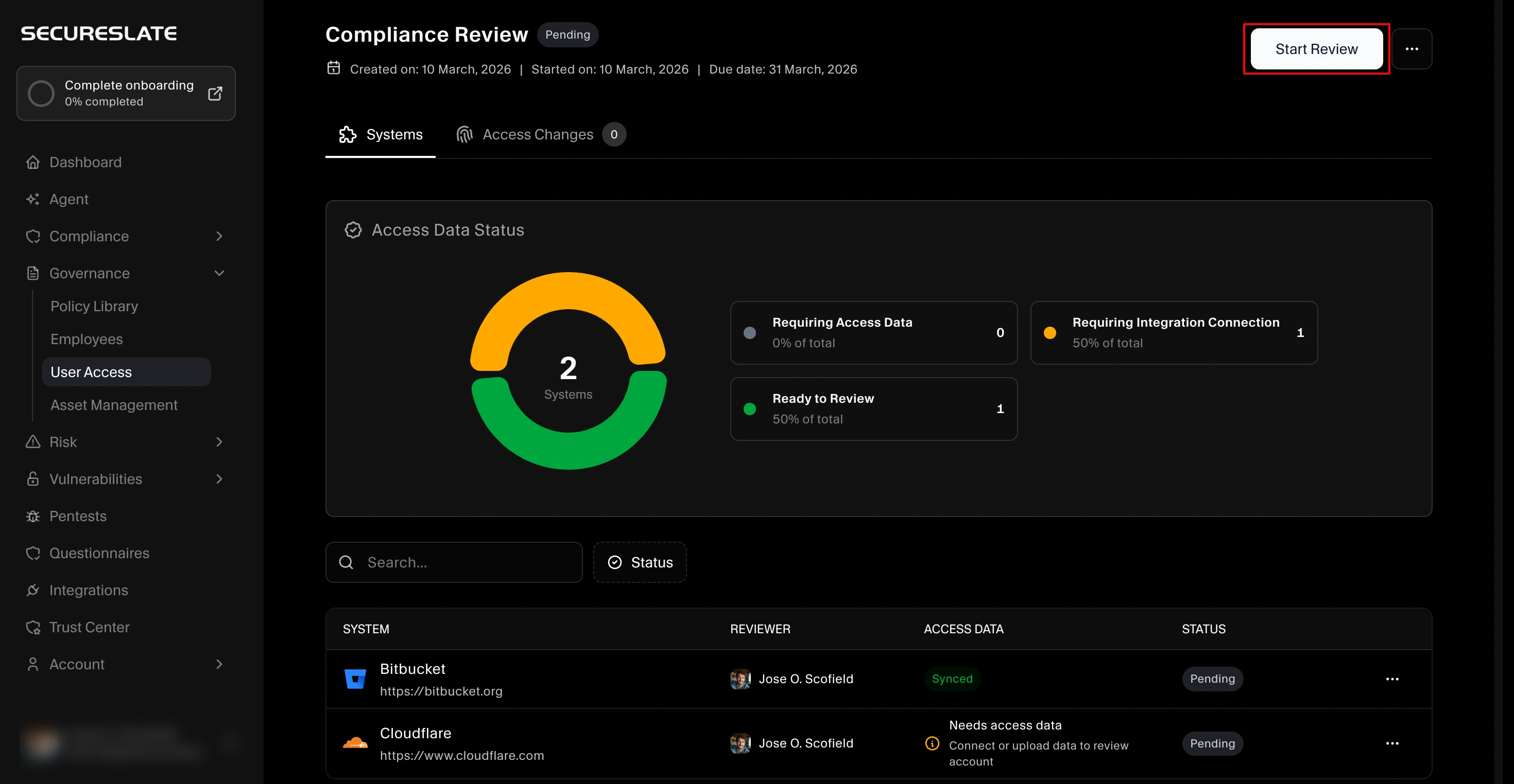 SecureSlate access review