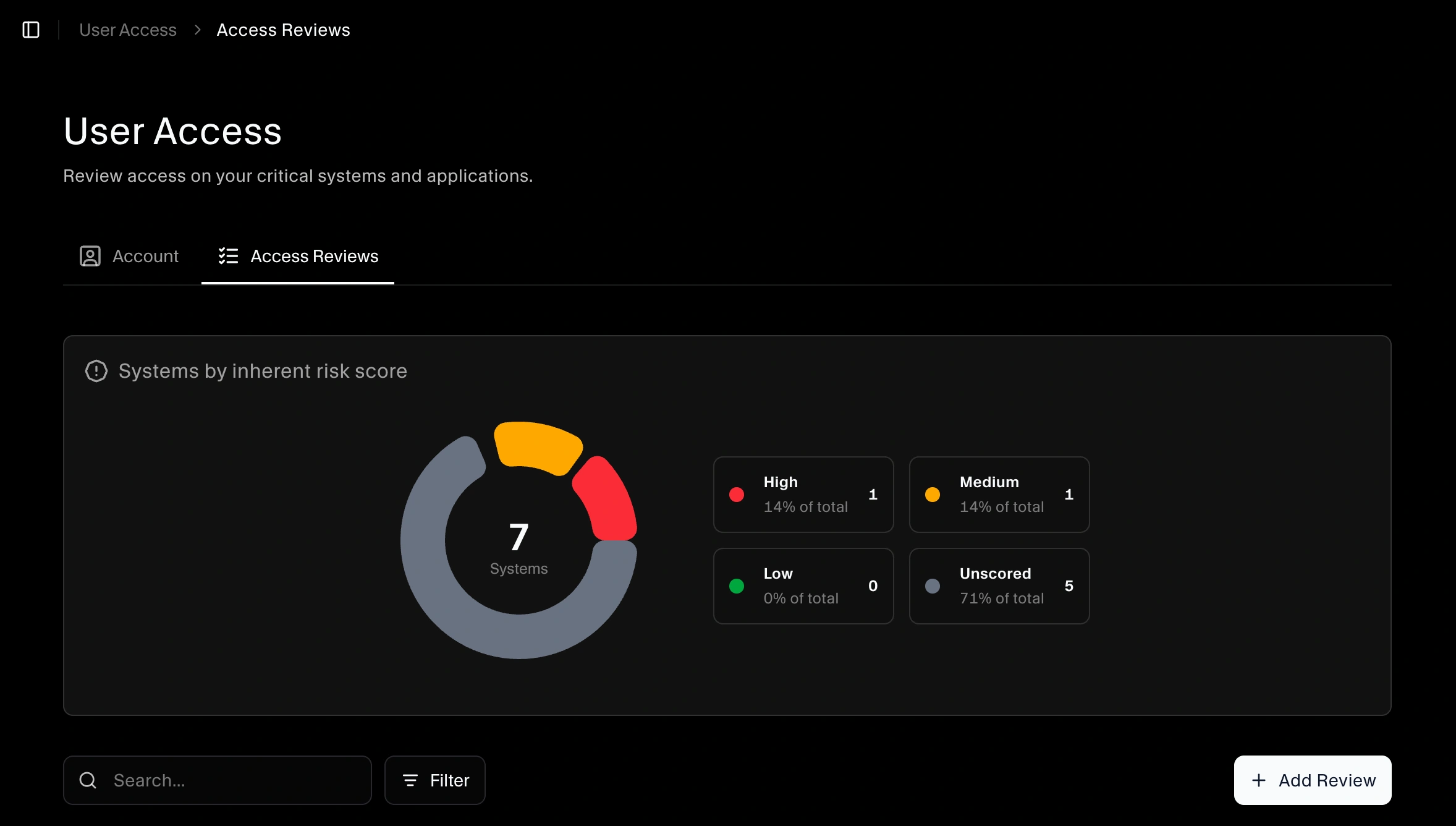 SecureSlate access review
