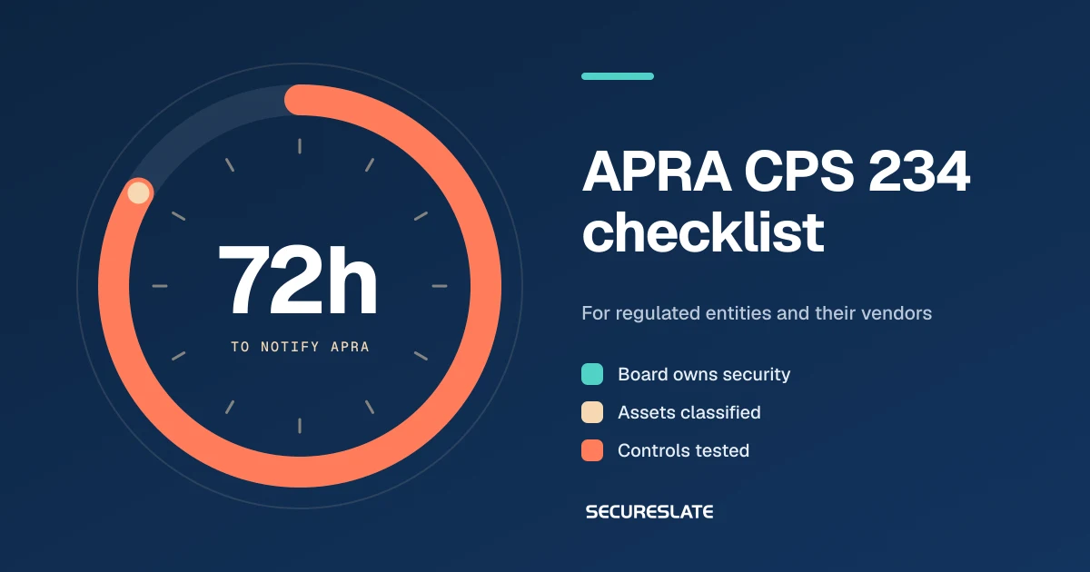 APRA CPS 234 checklist illustration: a coral countdown dial showing the 72 hour window to notify APRA