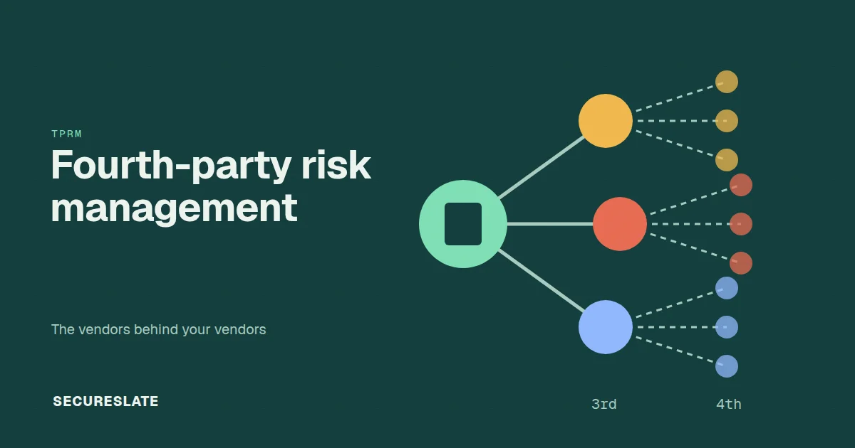 Fourth-party risk management illustration: a company linked to vendors, each branching out to smaller subprocessor nodes