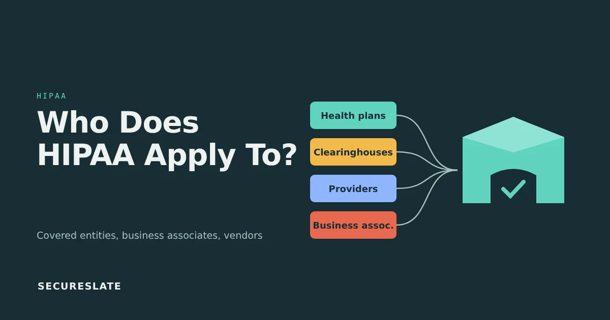 Who does HIPAA apply to illustration: health plans, clearinghouses, providers and business associates connected to a protected system