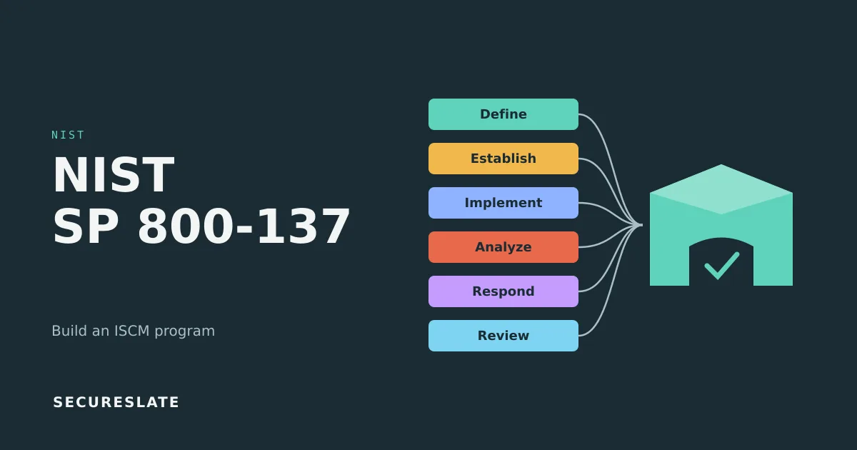 NIST SP 800-137 illustration: the six ISCM steps from define to review feeding a continuous monitoring program