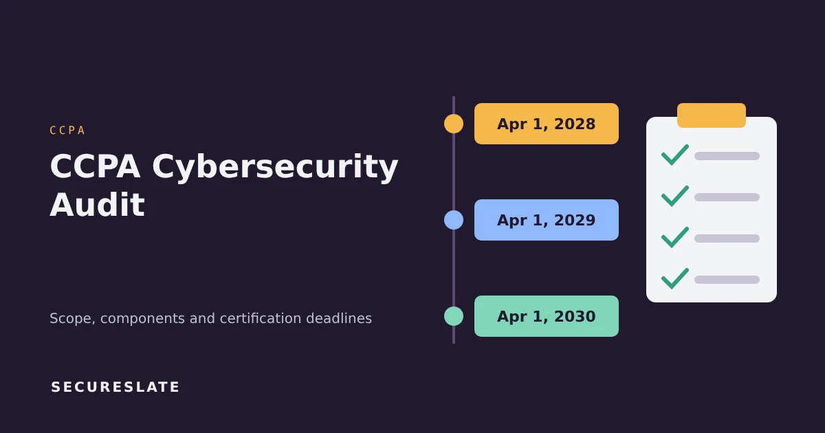 CCPA cybersecurity audit illustration: a timeline of annual certification deadlines from 2028 to 2030 next to a security checklist