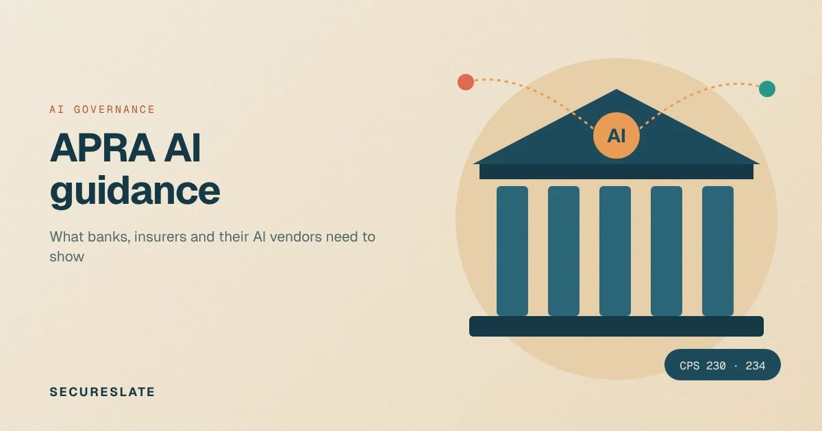 APRA AI guidance illustration: a bank building with an AI node linked to vendors and a CPS 230 and CPS 234 label
