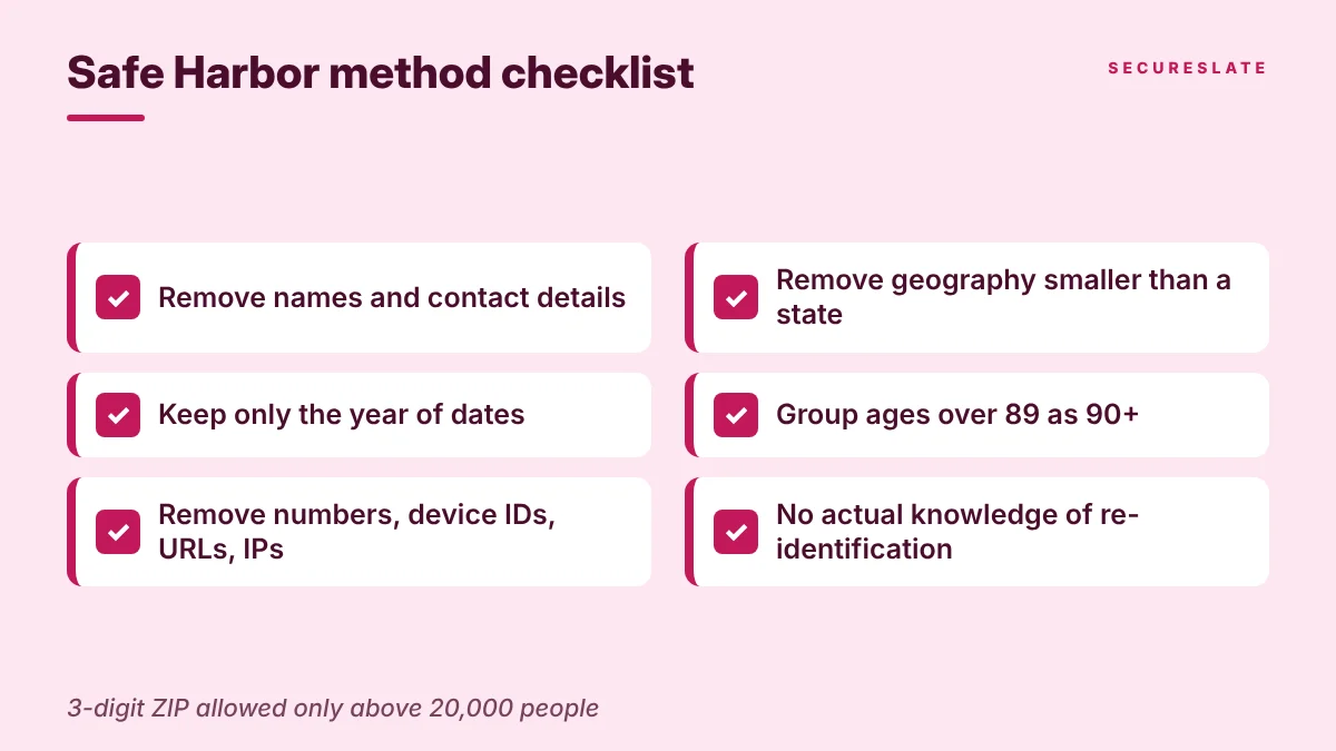 Safe Harbor method checklist: remove the 18 identifier categories, generalize ZIP codes and dates, and confirm no actual knowledge of re-identification