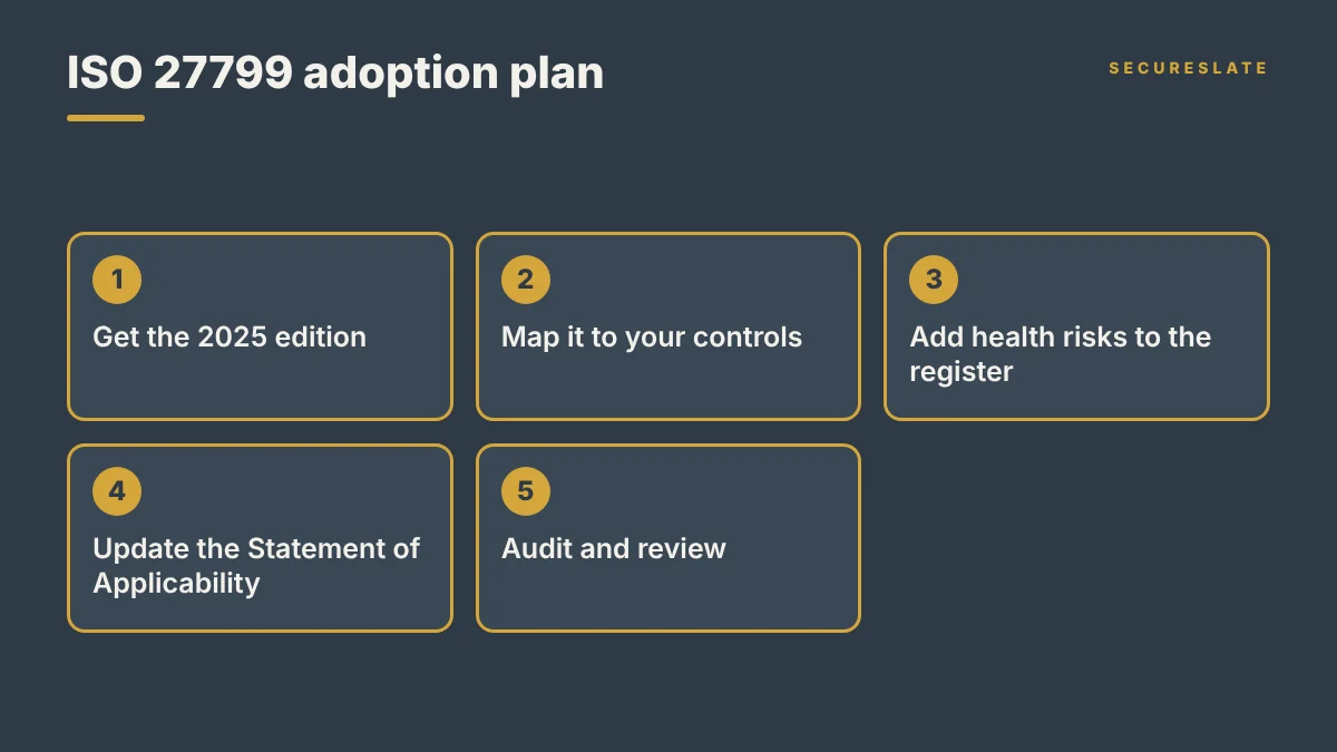 Five-step ISO 27799 adoption plan for a SaaS team: get the 2025 edition, map to your controls, add health risks, update the Statement of Applicability, audit and review