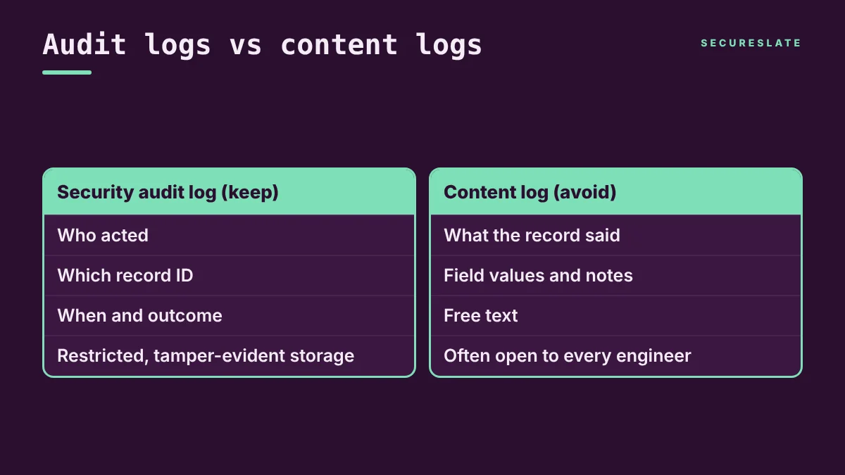 Comparison diagram of security audit logs, which record who accessed which record and when, versus content logs, which record what the record said