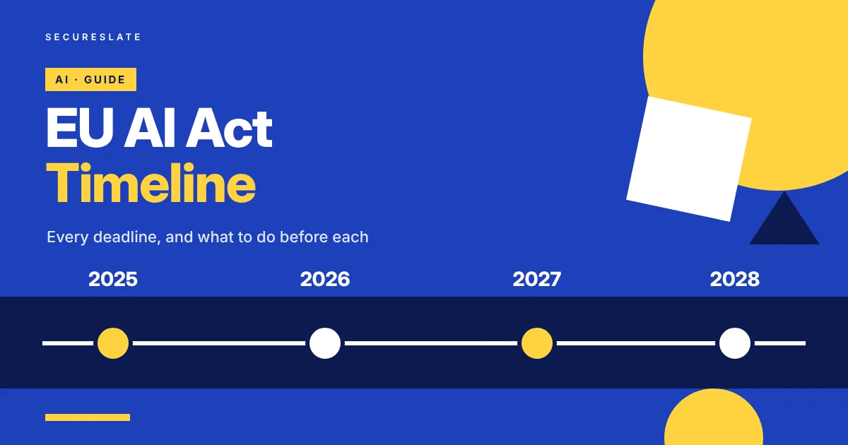 EU AI Act timeline illustration: flat blue and yellow graphic with a horizontal timeline band and circular milestone markers for 2025 to 2028