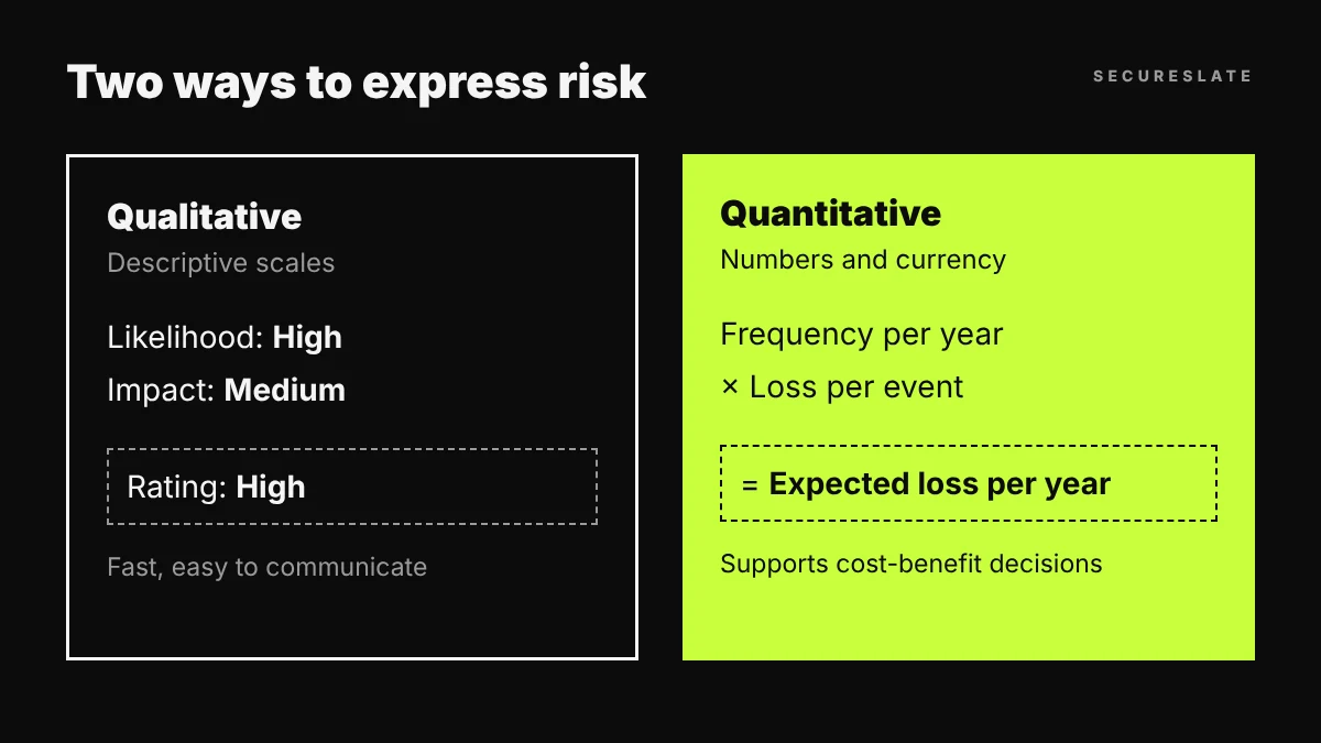 Side-by-side comparison of qualitative risk analysis using ranked scales and quantitative risk analysis using frequency and loss estimates