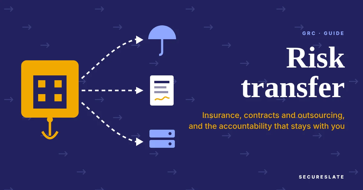 Risk transfer illustration: part of a risk passing from a company to an insurer, a contract and a managed provider while accountability stays with the company