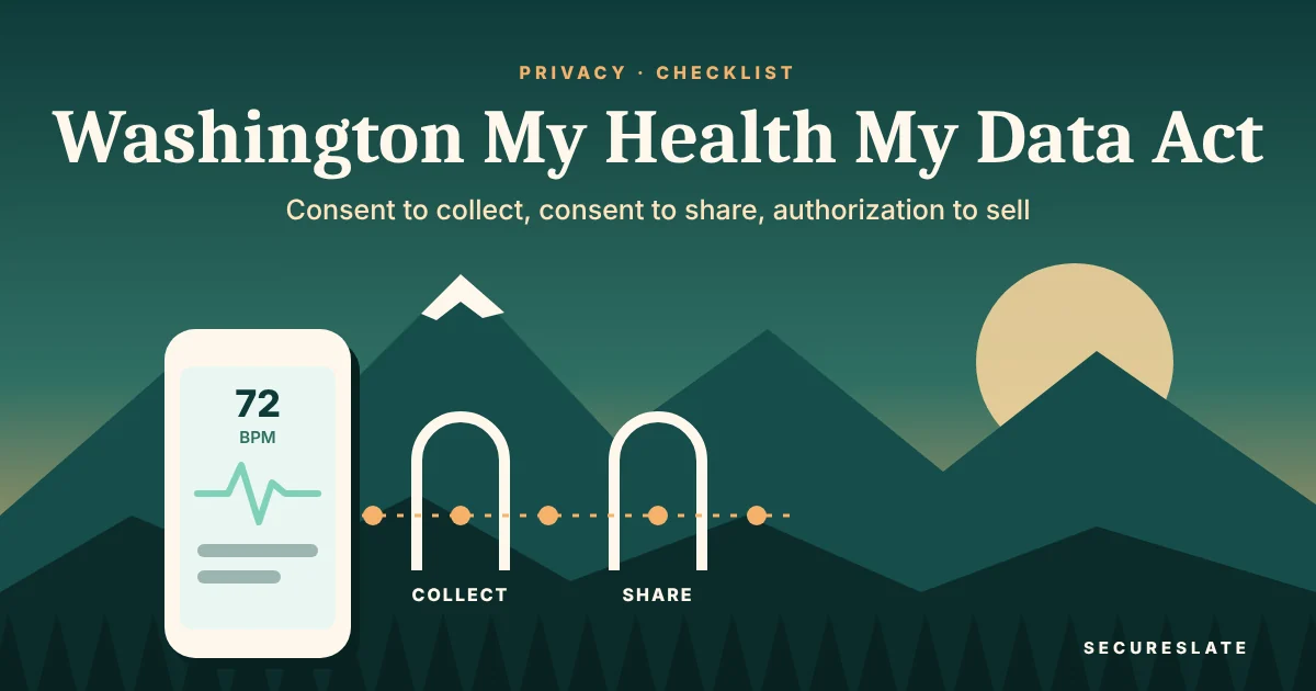 Washington My Health My Data Act illustration: a wellness app screen whose health readings pass through separate consent gates before leaving the phone