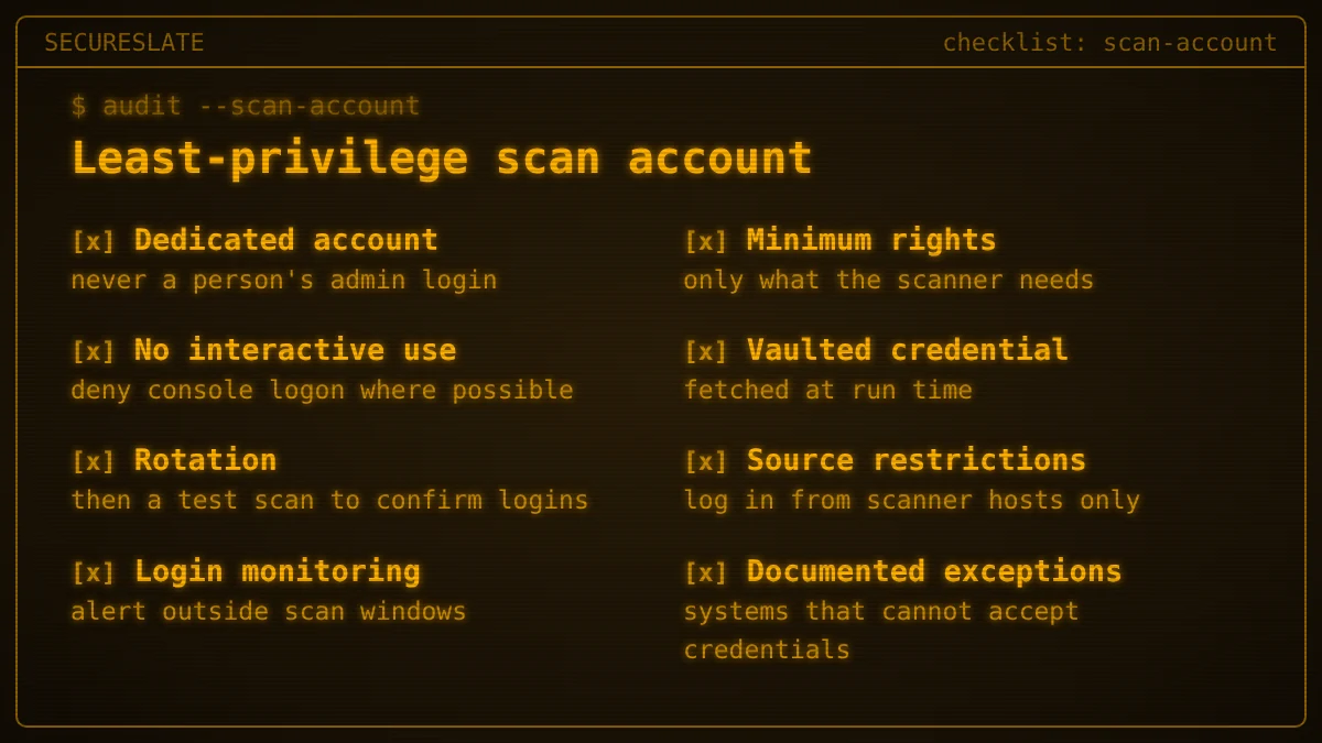 Least-privilege scan account checklist in an amber terminal: dedicated account, minimum rights, vaulted credential, rotation, source restrictions and login monitoring