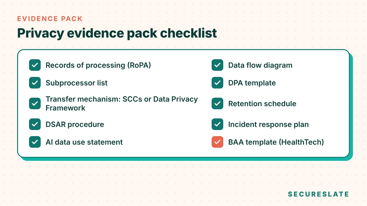 Privacy evidence pack checklist: records of processing, data flow diagram, subprocessor list, DPA template, transfer mechanism, retention schedule, DSAR procedure, incident response plan, AI data use statement, and BAA template for HealthTech