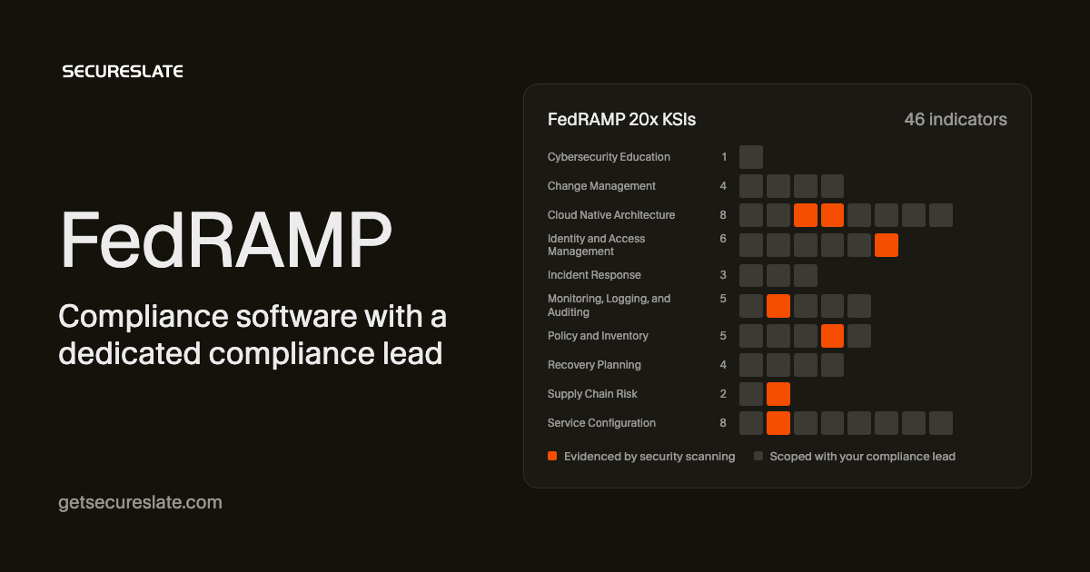 FedRAMP 20x Key Security Indicator map showing the indicators evidenced by security scanning